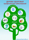 Плакат Дерево здоровья