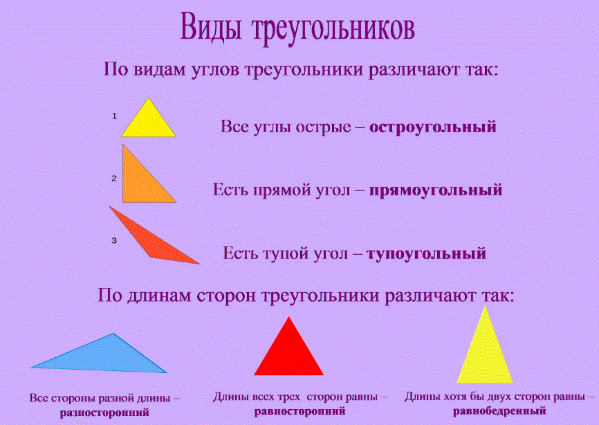 Типы треугольников. Треугольники и их названия. Треугольник определение и виды. Задания по видам треугольников.