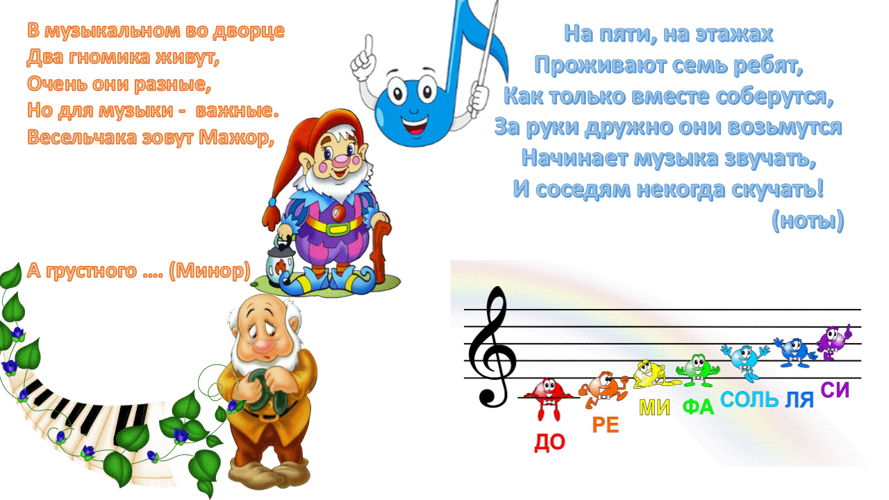 Как звучит загадка. Музыкальные загадки для детей. Стих про музыкальное занятие. Детский стих про музыкальные занятия. Стихи о Музыке для детей.